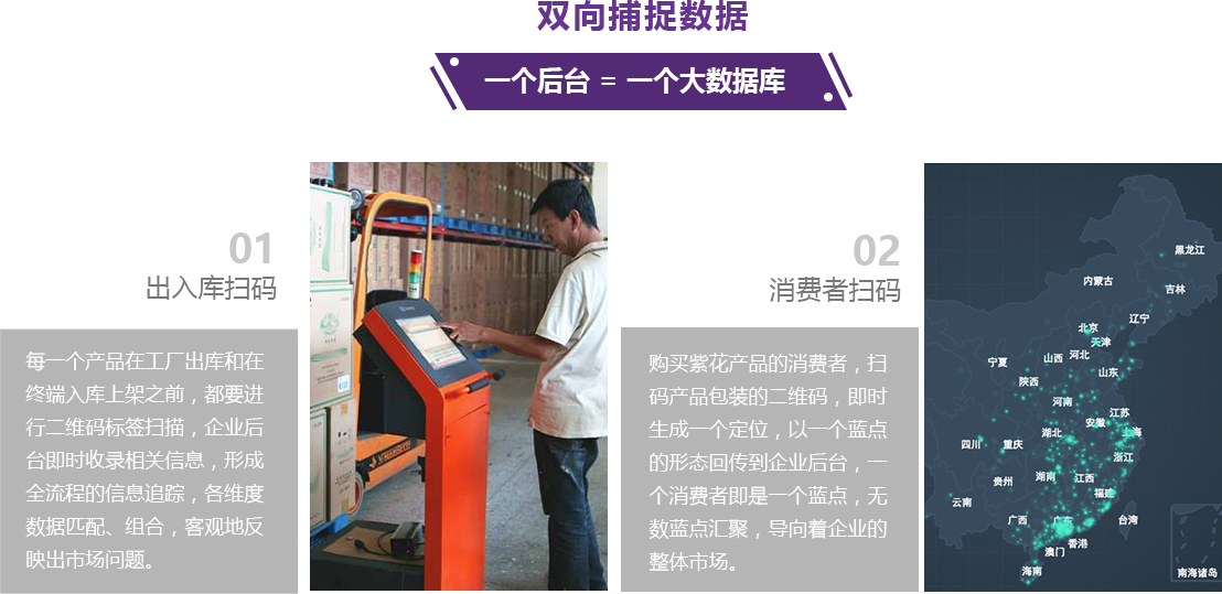 大数据分析系统