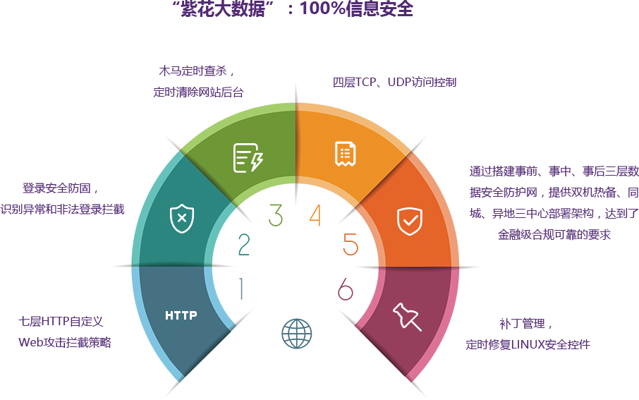 大数据分析系统