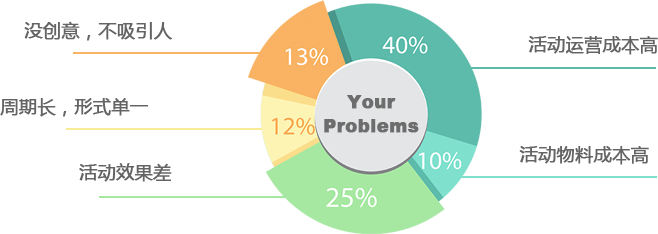 二维码营销系统