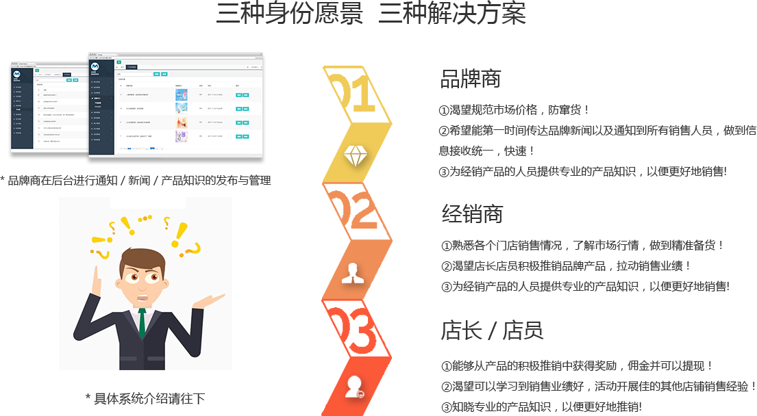 金牌导购管理系统